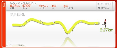 Nike+iPodの図